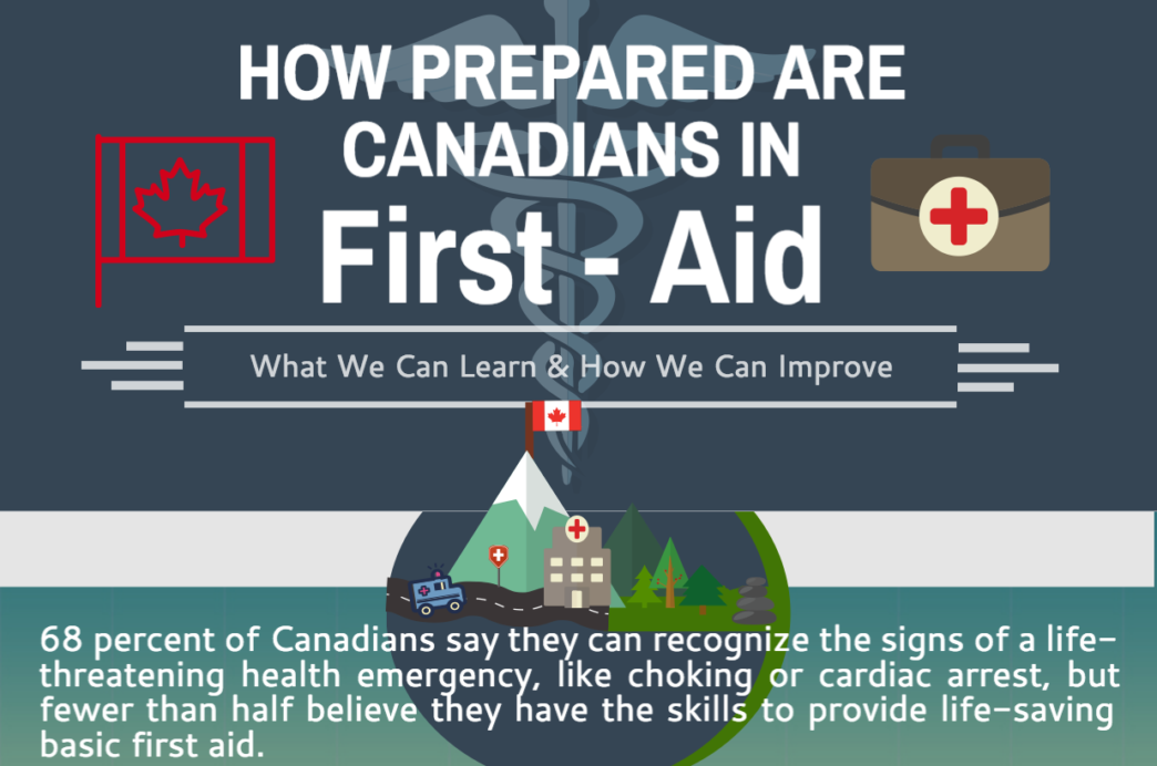 first aid canada