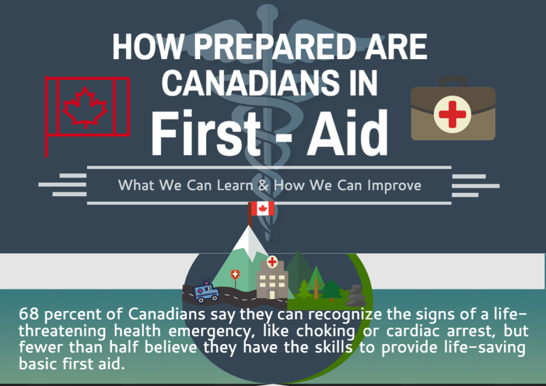 Canadian First Aid Preparedness Infographic TriTech Safety & Training
